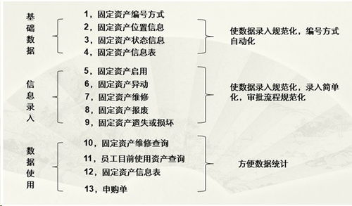 勤哲excel服務器自動生成oa辦公管理系統(tǒng)
