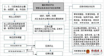 海管辦字 2017 20號 河北唐山海港經濟開發區管理委員會辦公室 關于印發 食品安全事故應急預案 的通知
